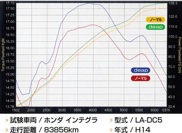 愛媛県松山市 有限会社ウエストヒル deapパワーデータ