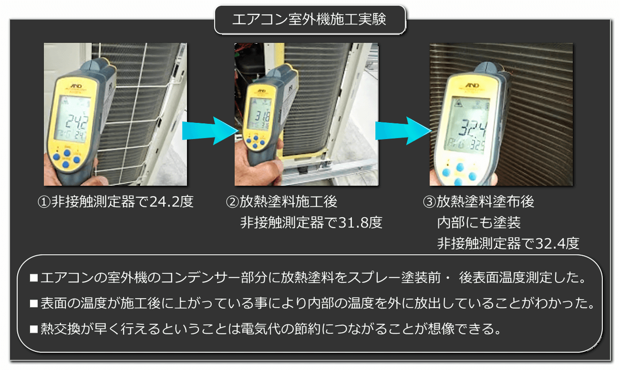 有限会社ウエストヒル 放熱塗料 エアコン室外機テスト結果