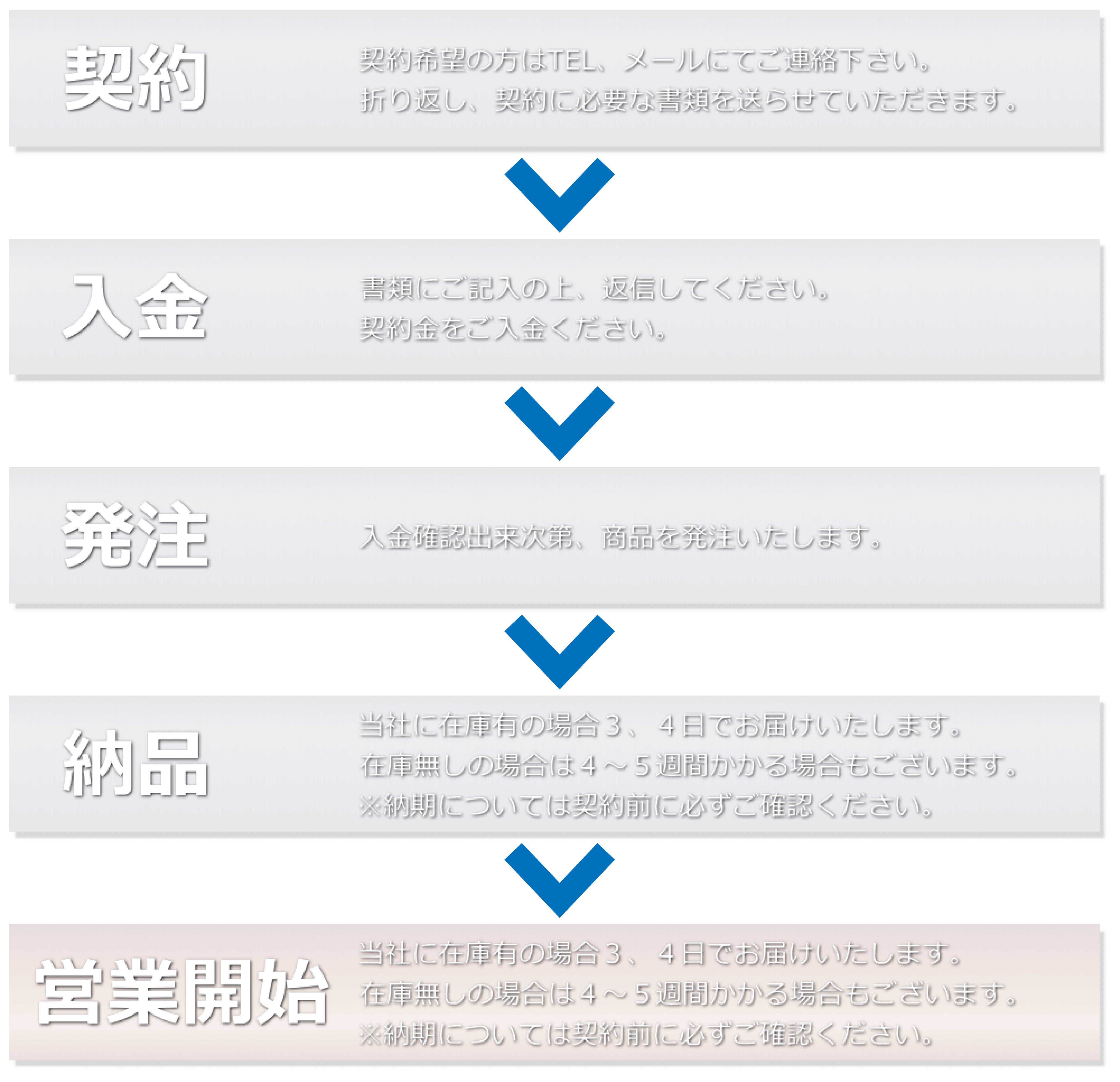 有限会社ウエストヒル chrome colors _契約までの流れ